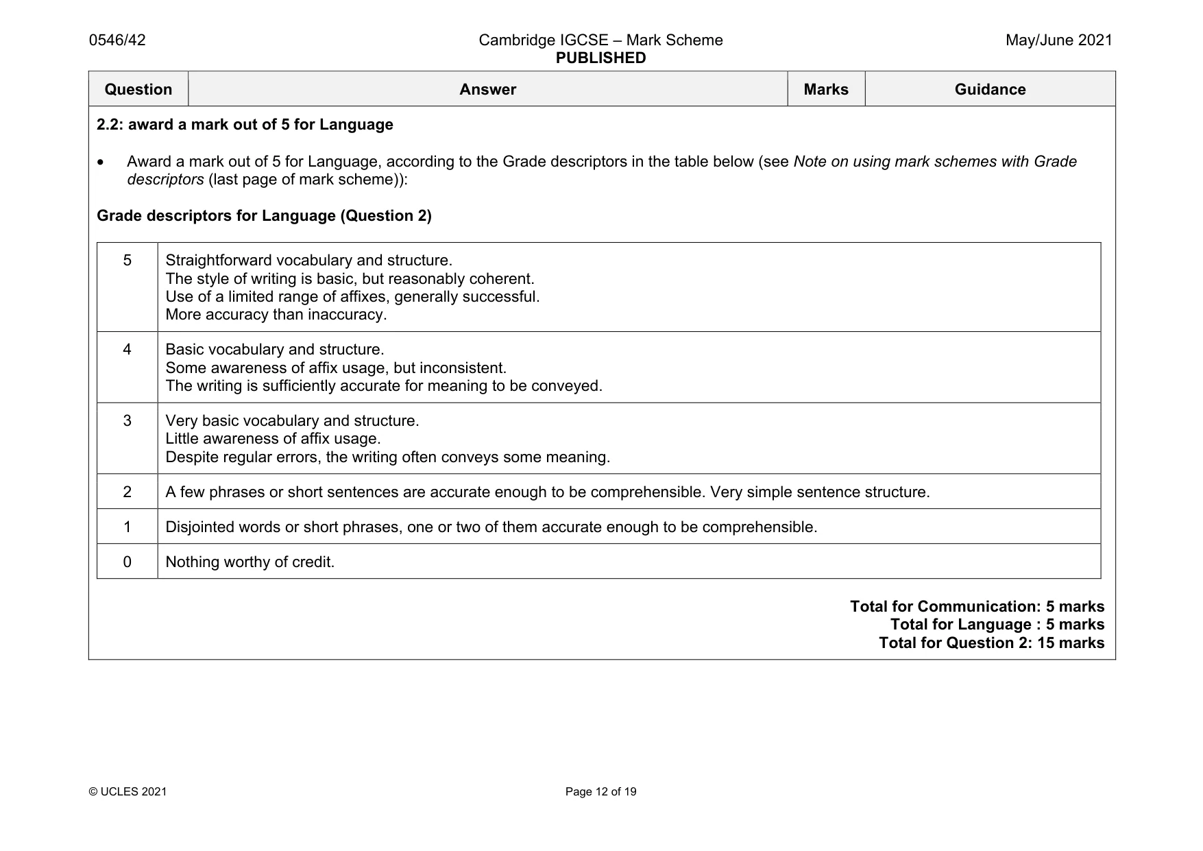 Mark scheme, page 12 of 19