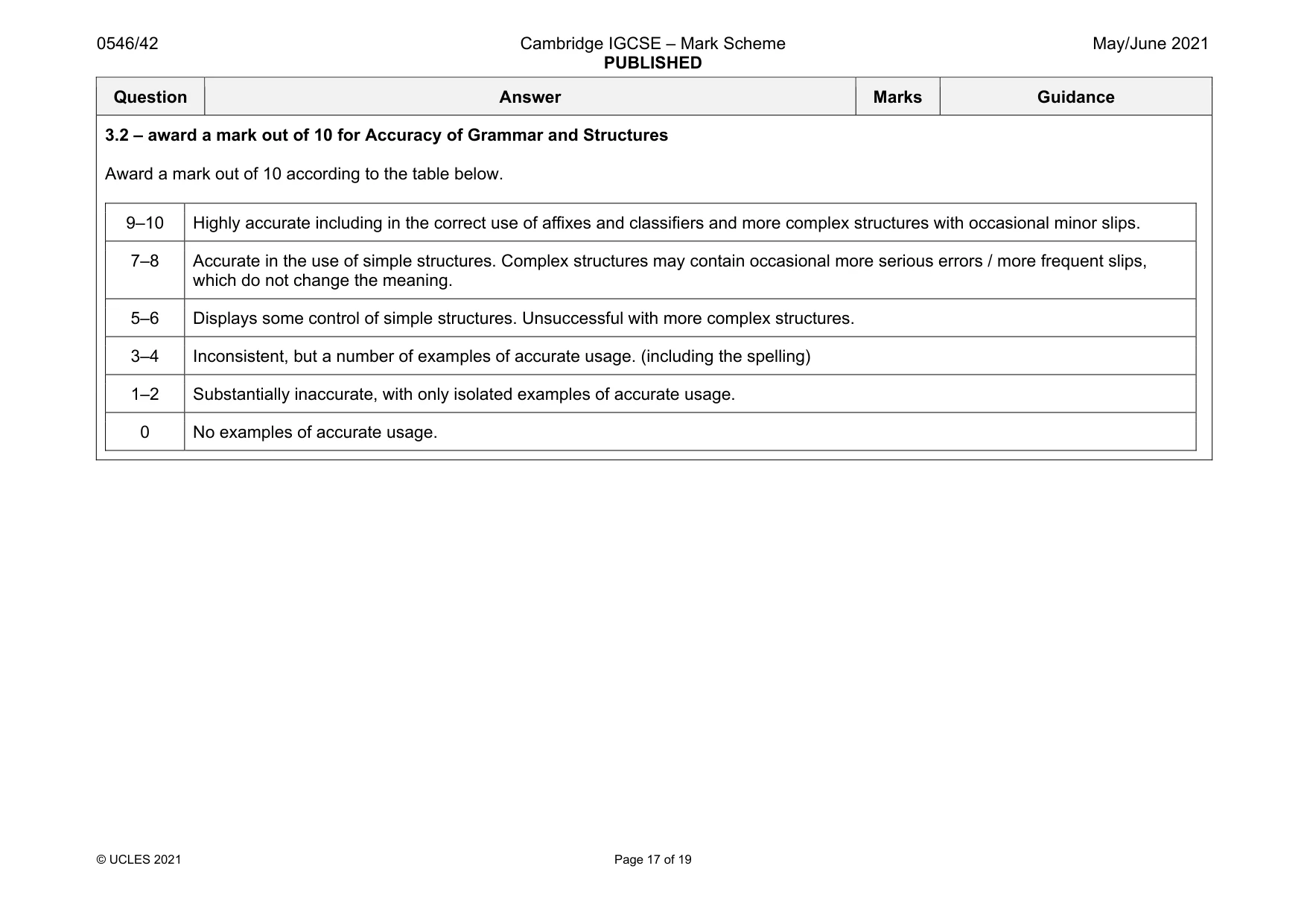 Mark scheme, page 17 of 19