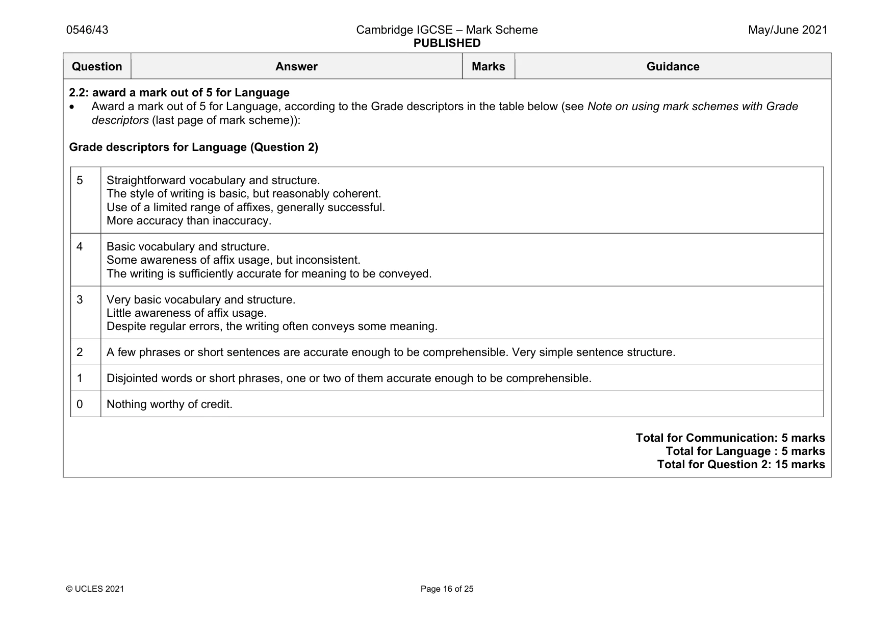 Mark scheme, page 16 of 25