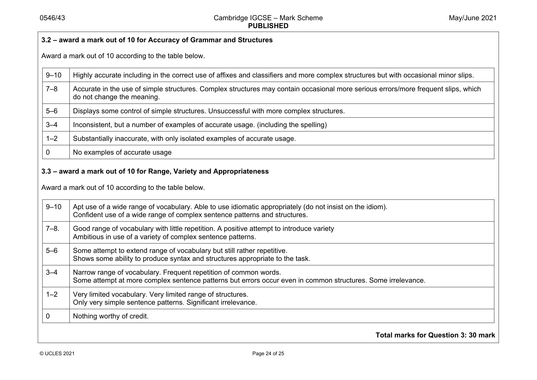 Mark scheme, page 24 of 25