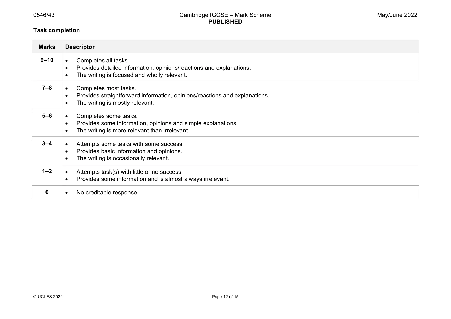 Mark scheme, page 12 of 15