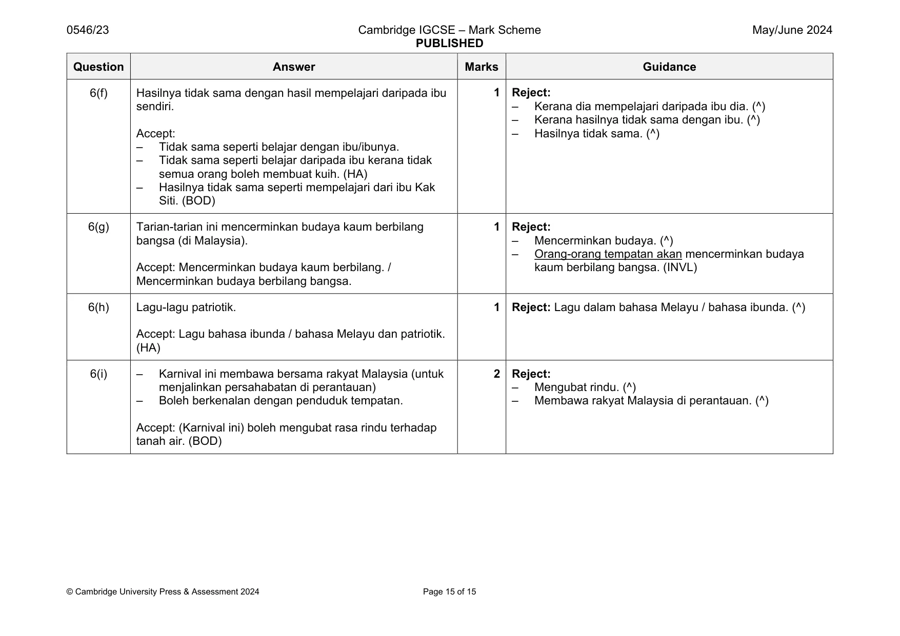 Mark scheme, page 15 of 15