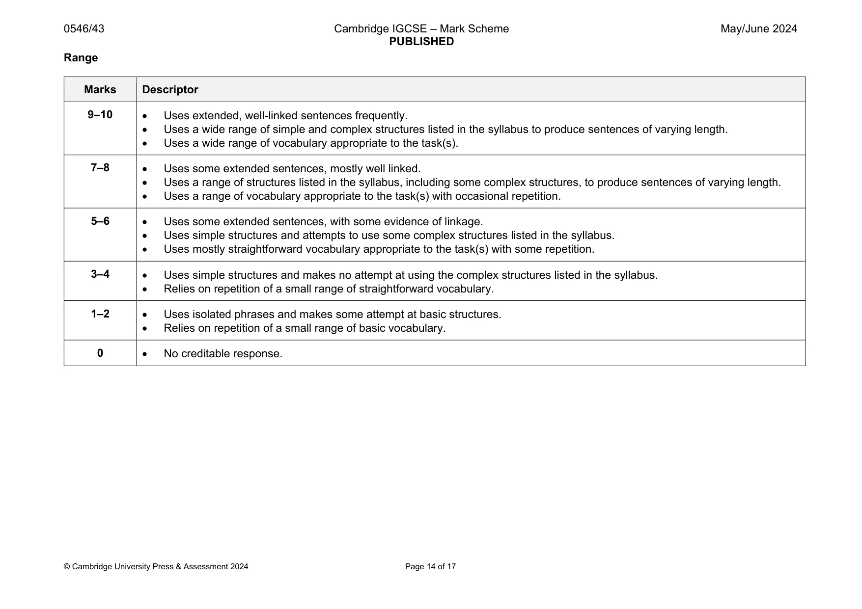 Mark scheme, page 14 of 17