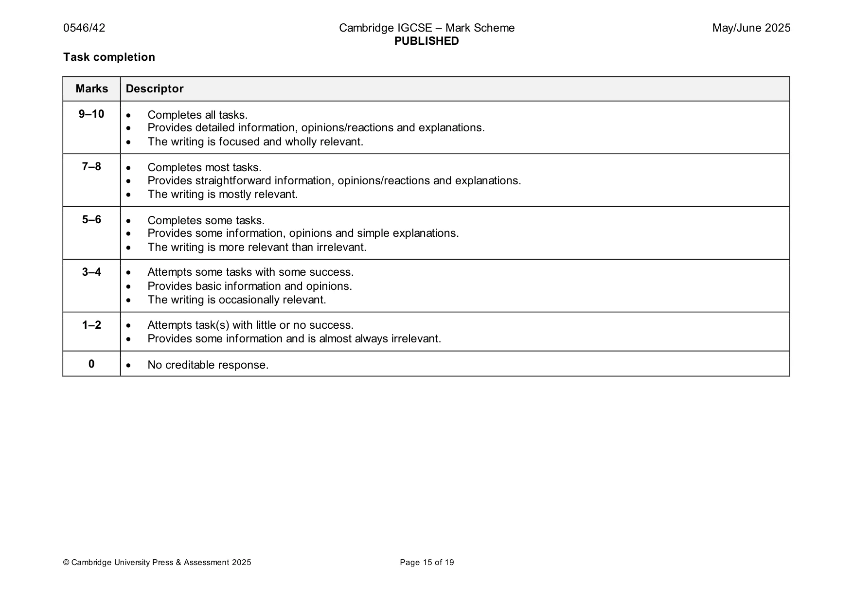 Mark scheme, page 15 of 19