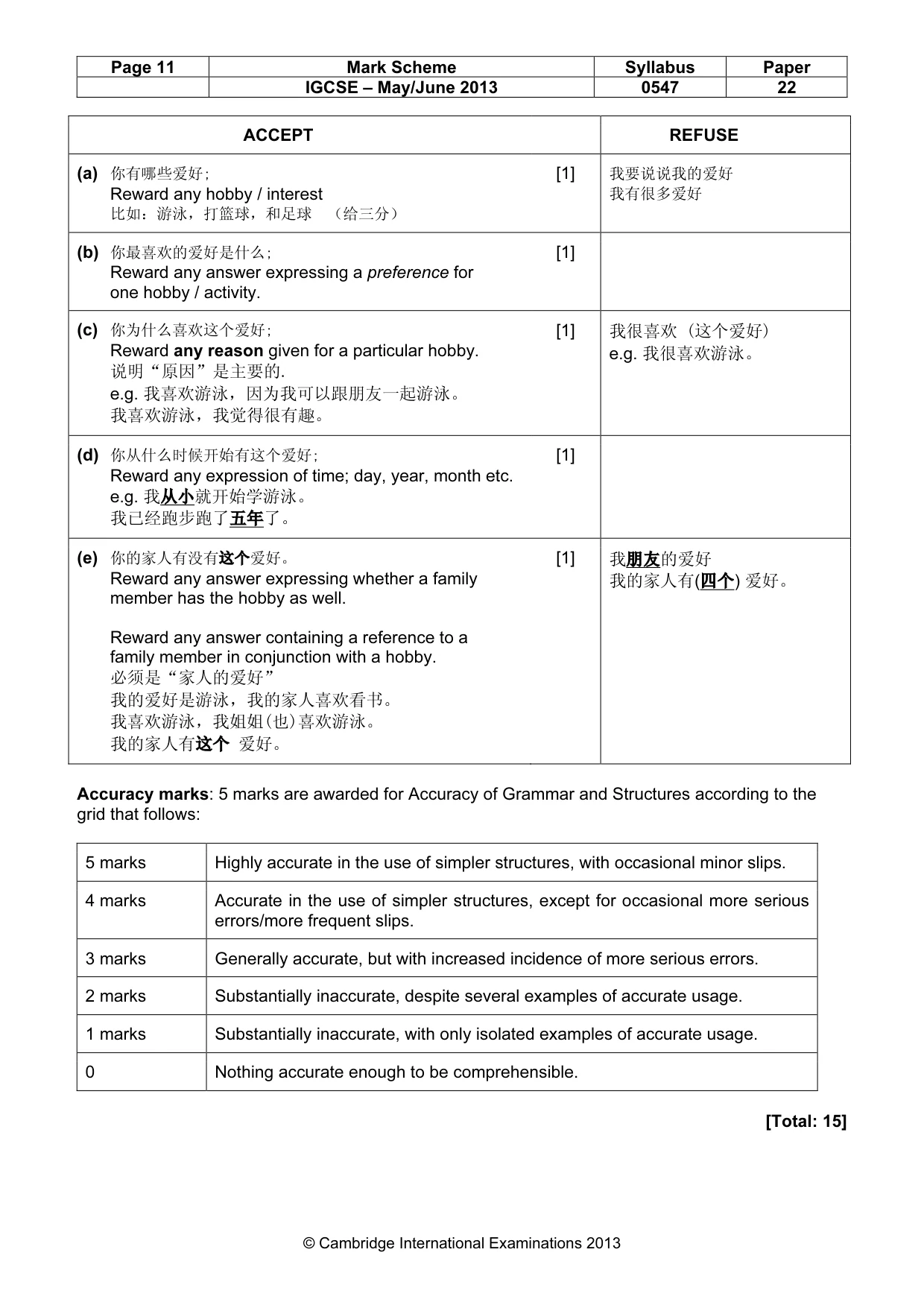 Mark scheme, page 11 of 13