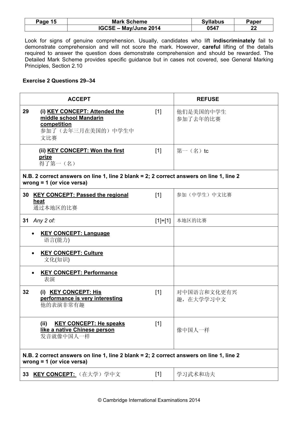 Mark scheme, page 15 of 16