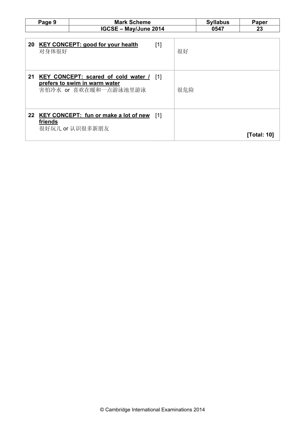Mark scheme, page 9 of 13