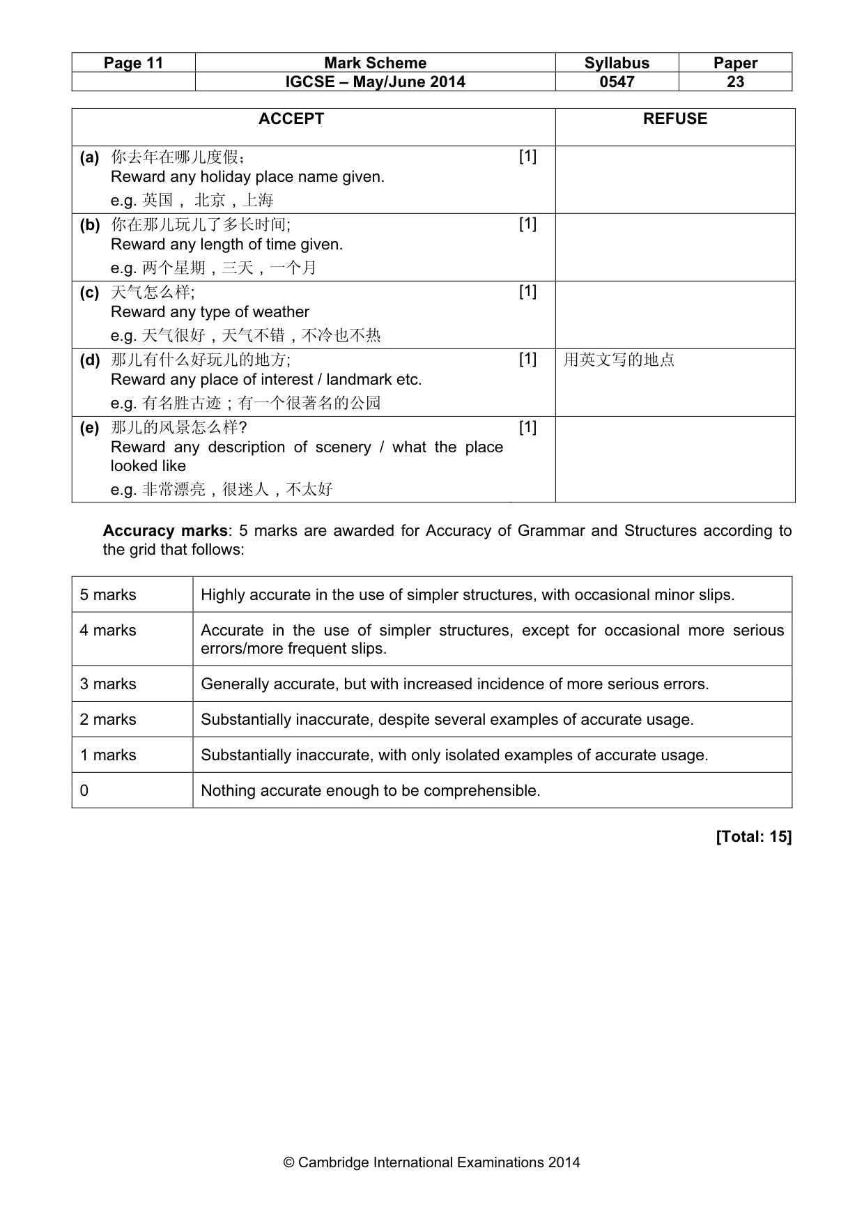 Mark scheme, page 11 of 13