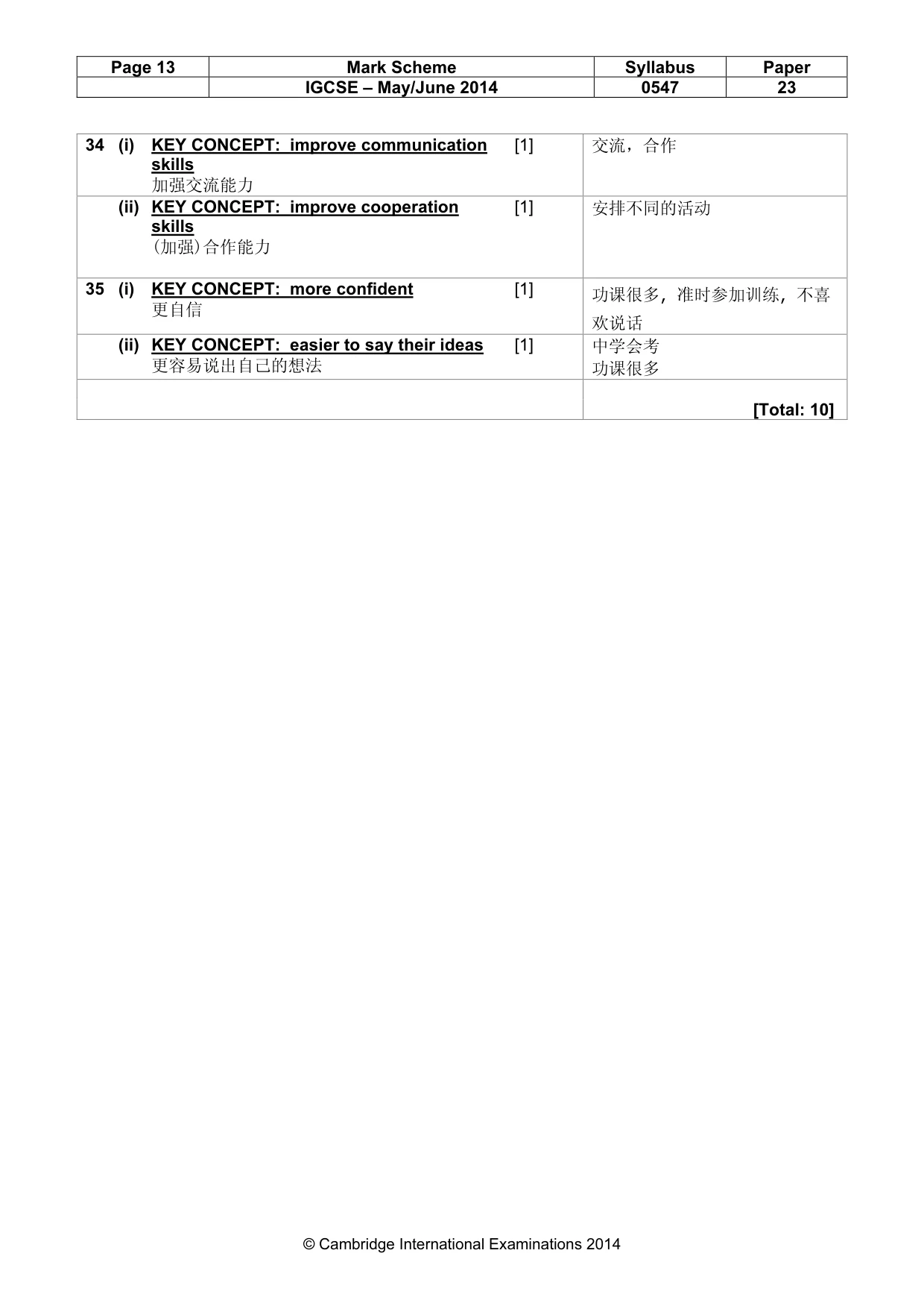 Mark scheme, page 13 of 13