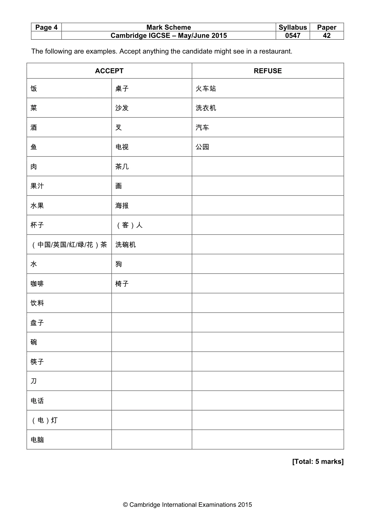 Mark scheme, page 4 of 17