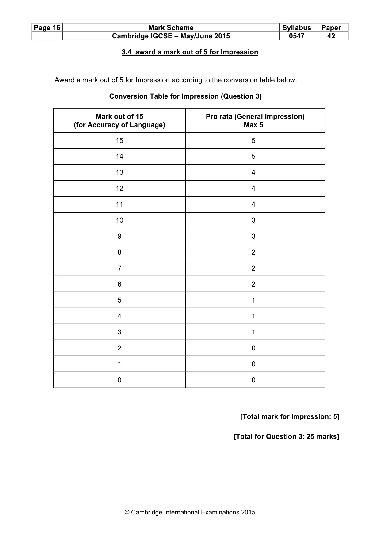 Mark scheme, page 16 of 17