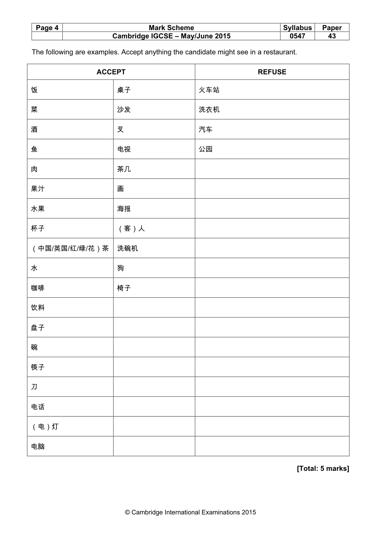 Mark scheme, page 4 of 17