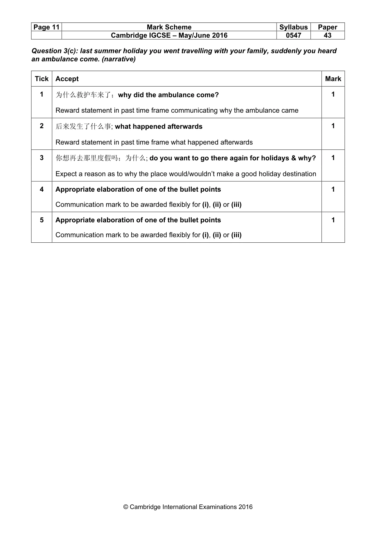 Mark scheme, page 11 of 14