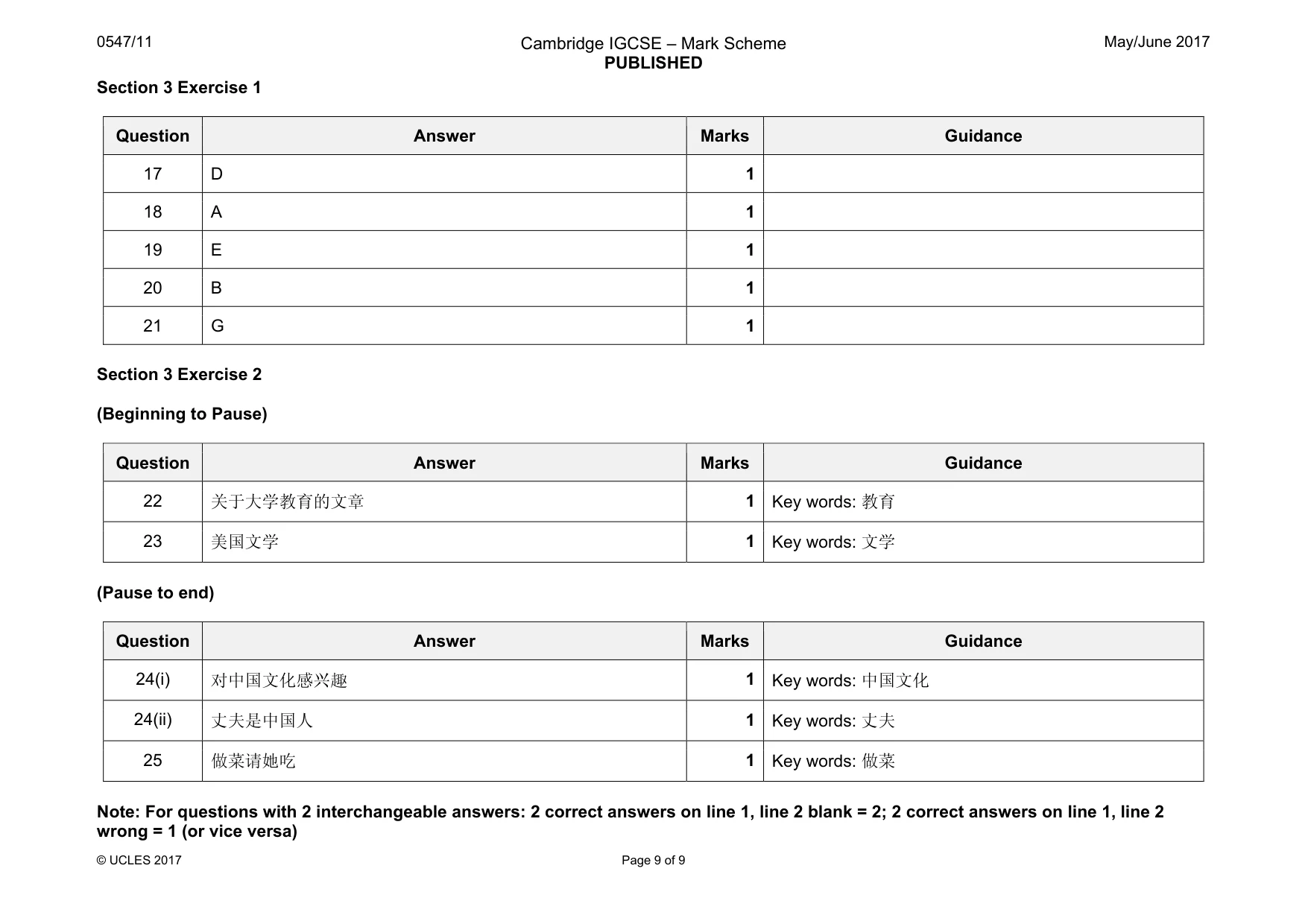 Mark scheme, page 9 of 9
