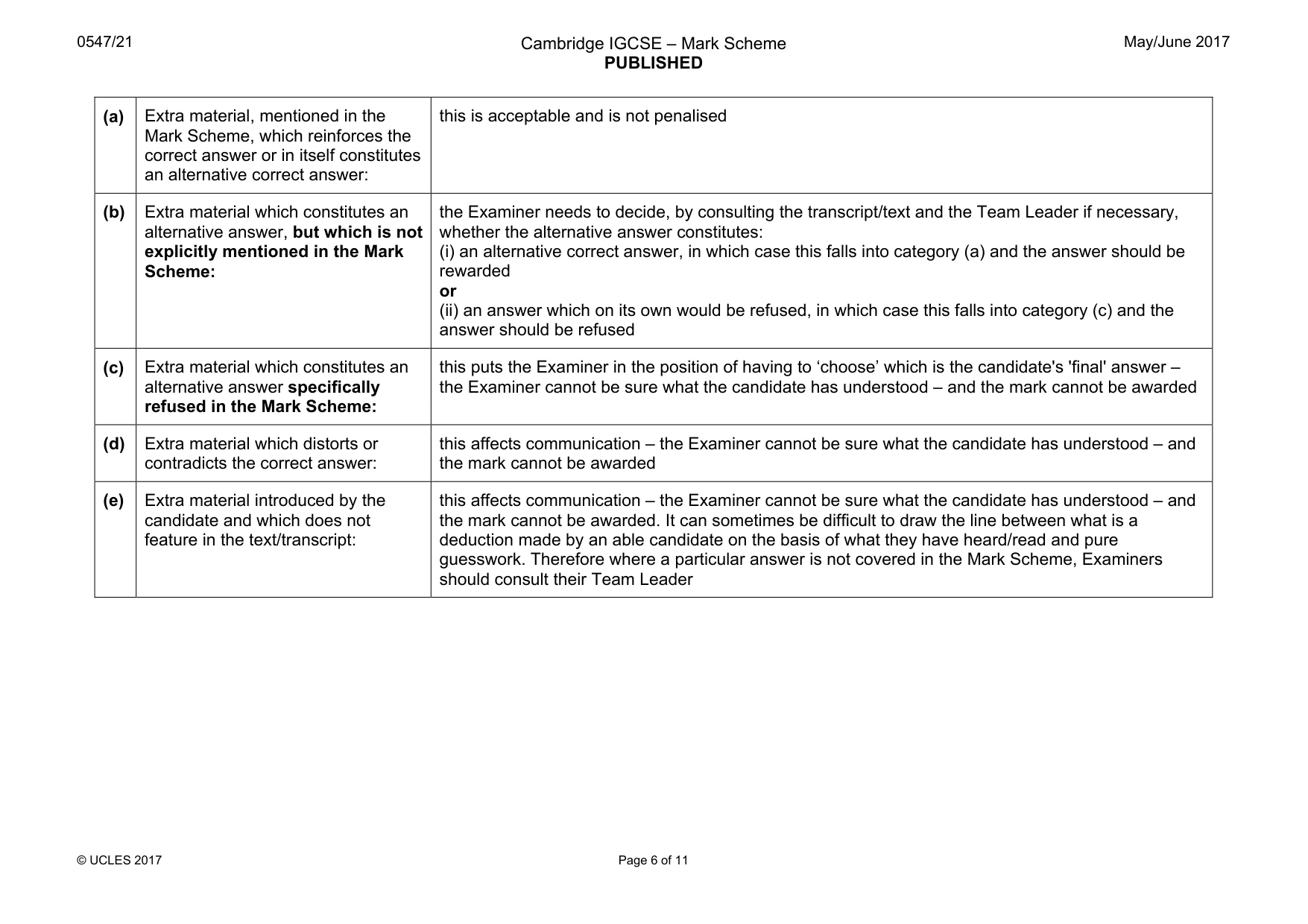 Mark scheme, page 6 of 11