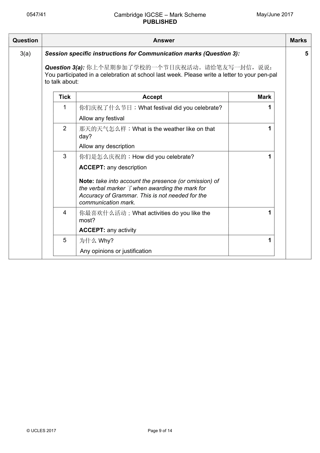 Mark scheme, page 9 of 14