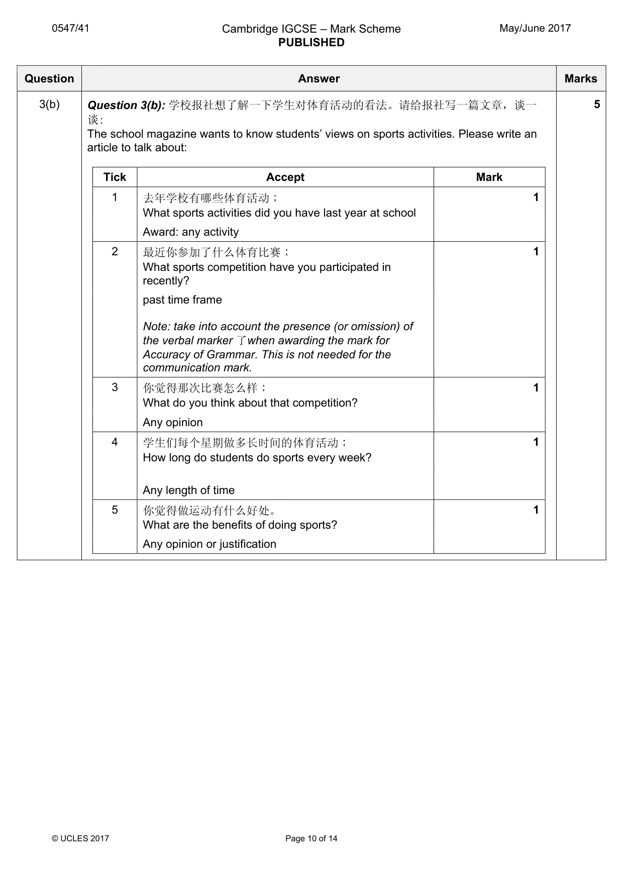 Mark scheme, page 10 of 14