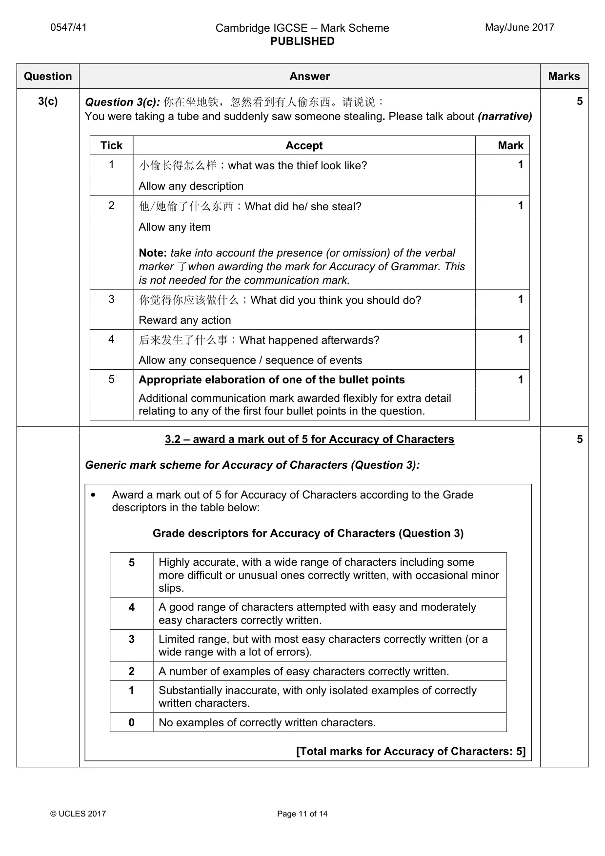 Mark scheme, page 11 of 14