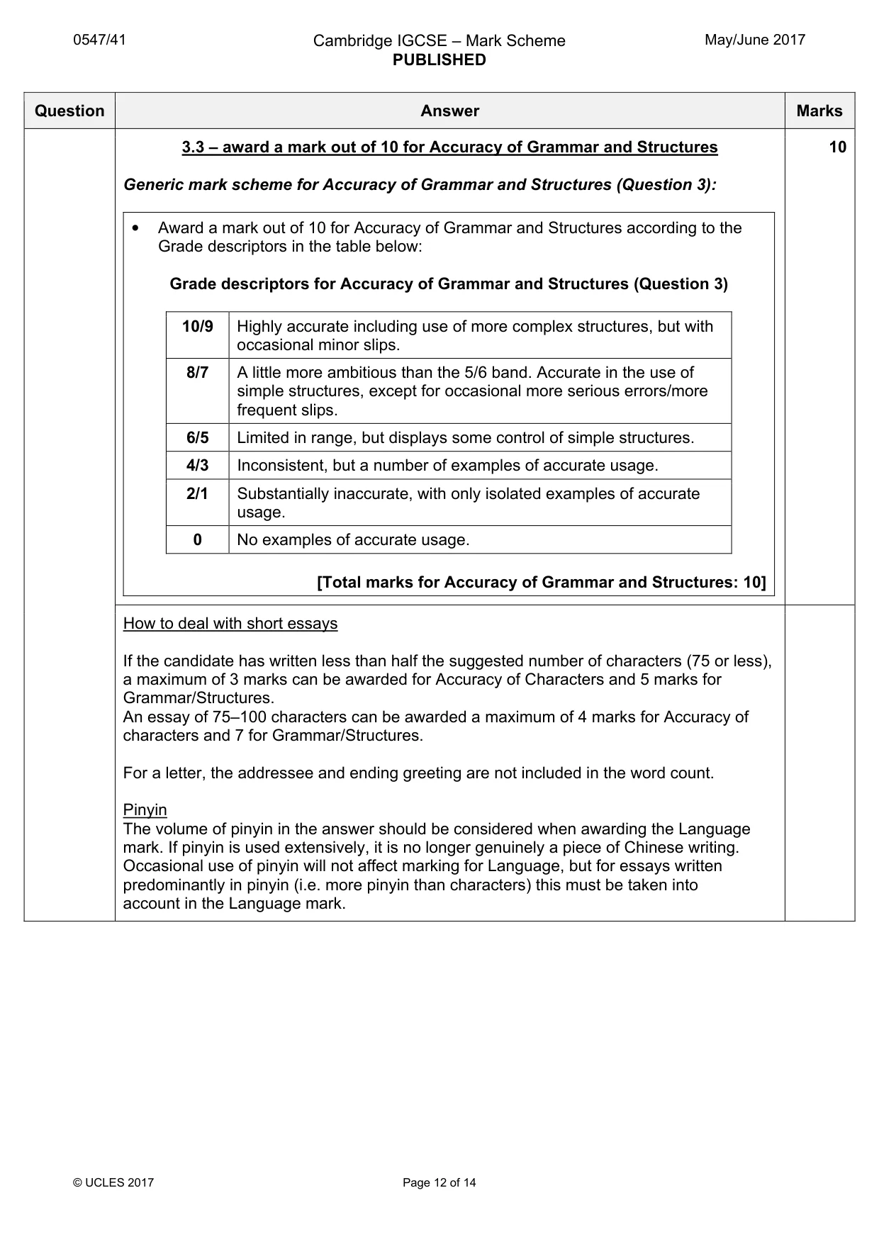 Mark scheme, page 12 of 14