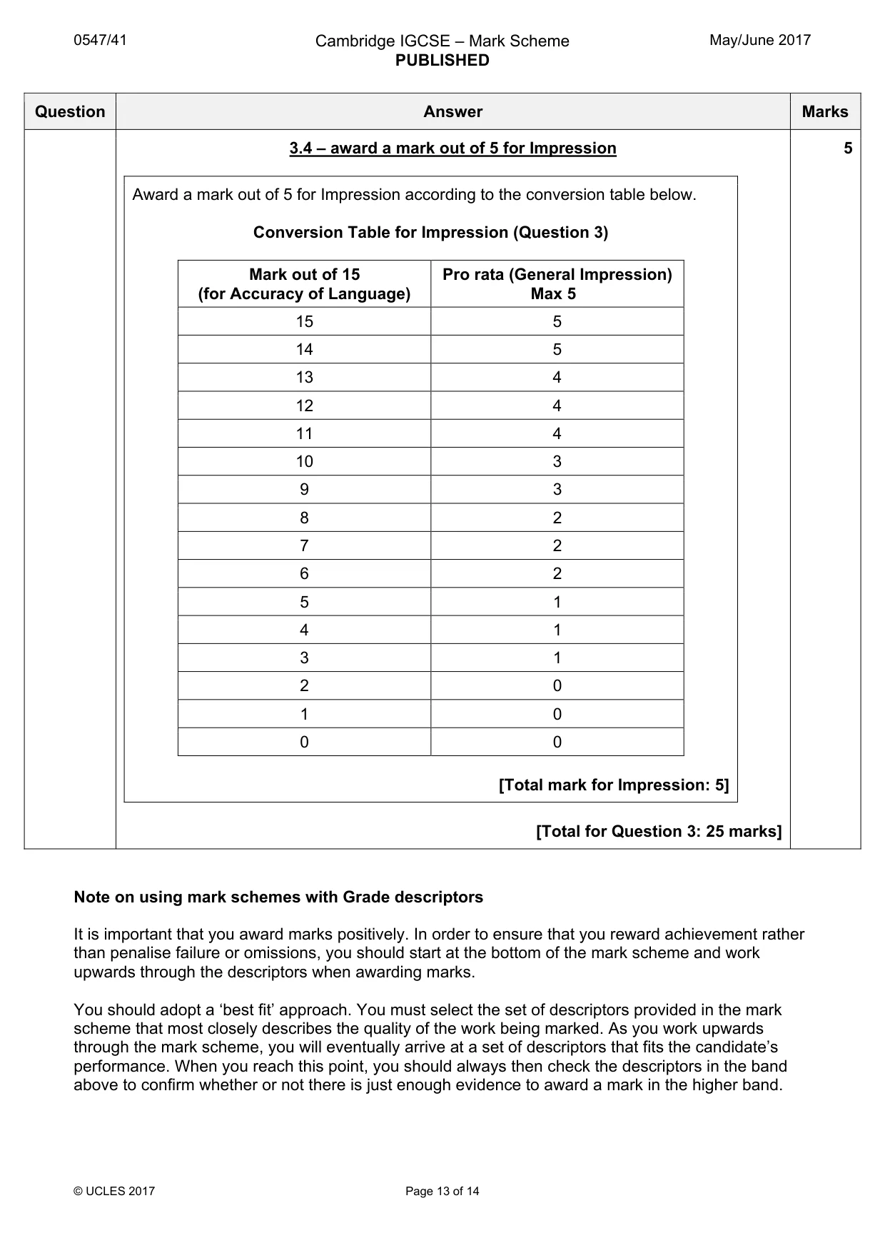 Mark scheme, page 13 of 14