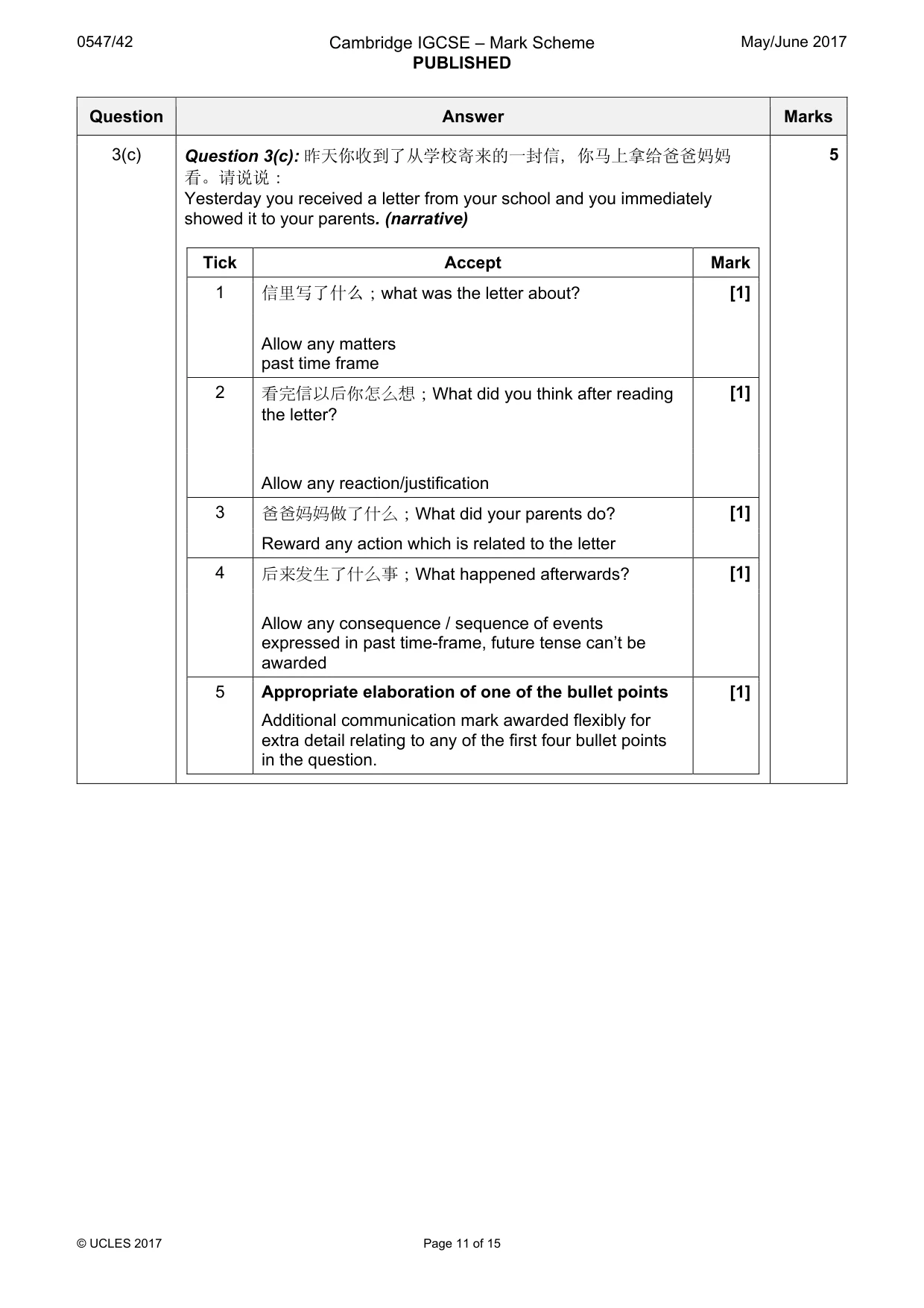 Mark scheme, page 11 of 15