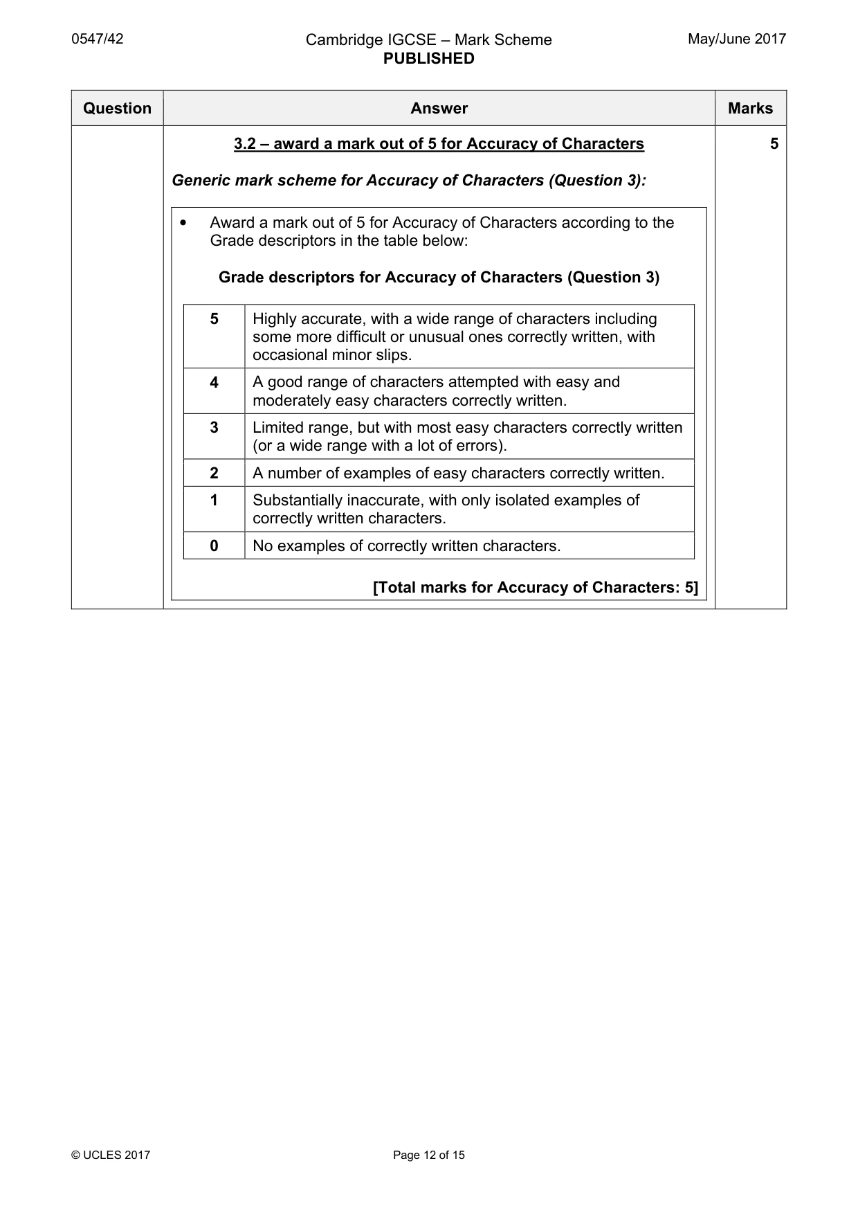 Mark scheme, page 12 of 15