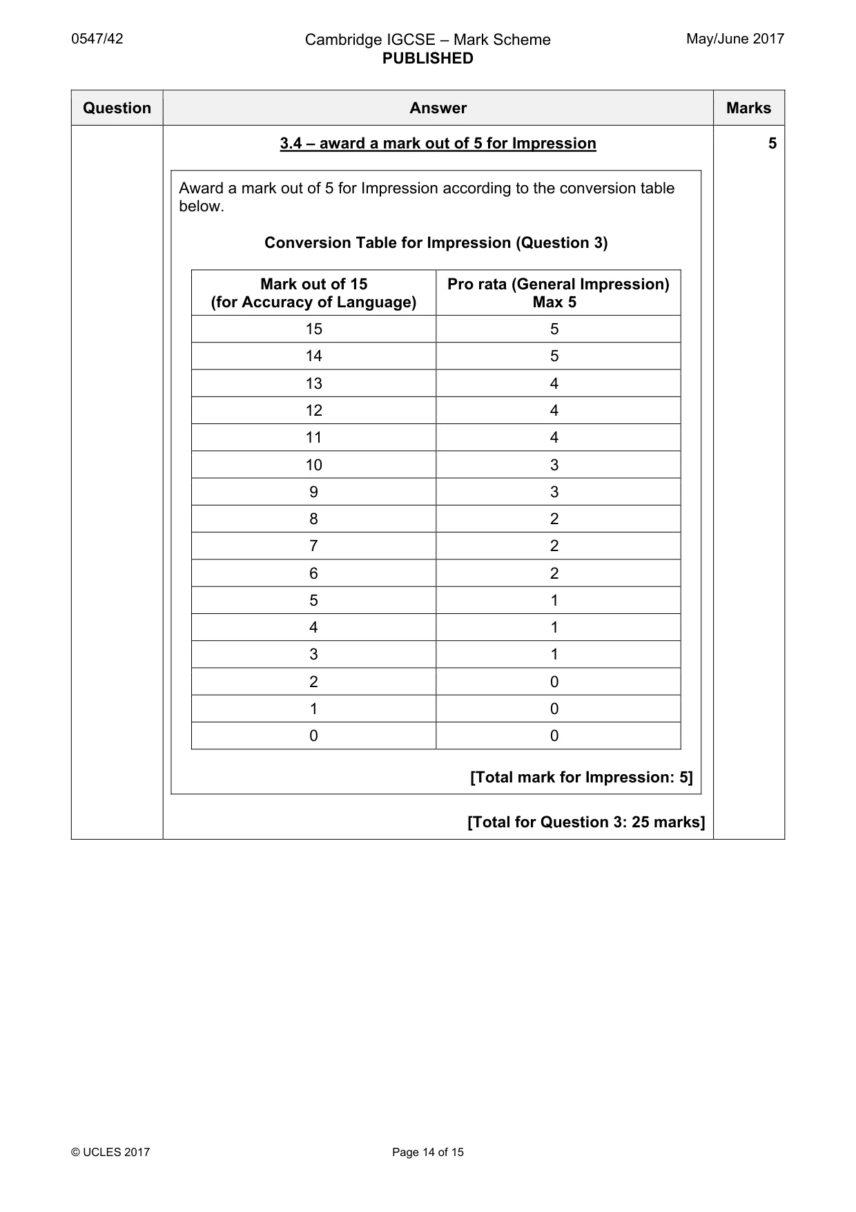Mark scheme, page 14 of 15