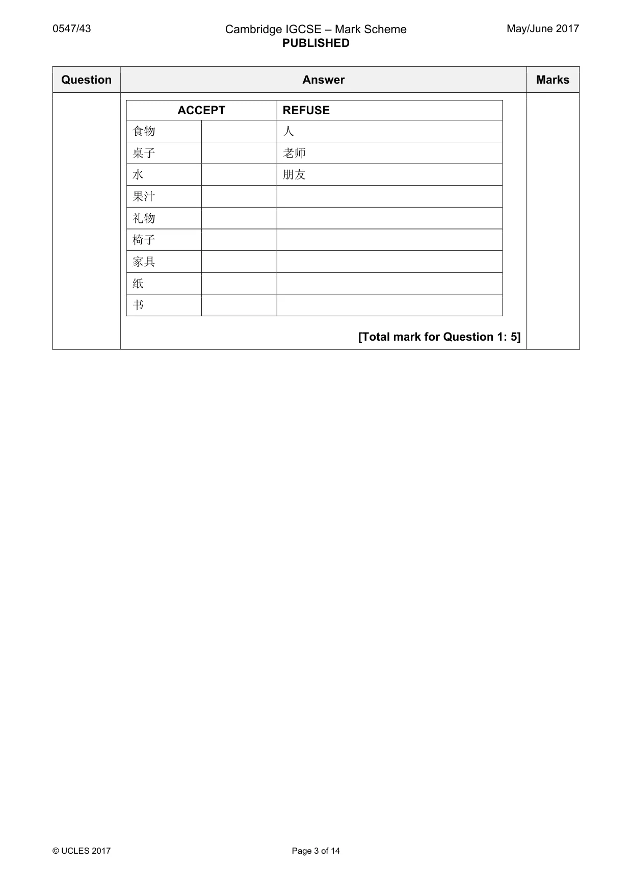 Mark scheme, page 3 of 14