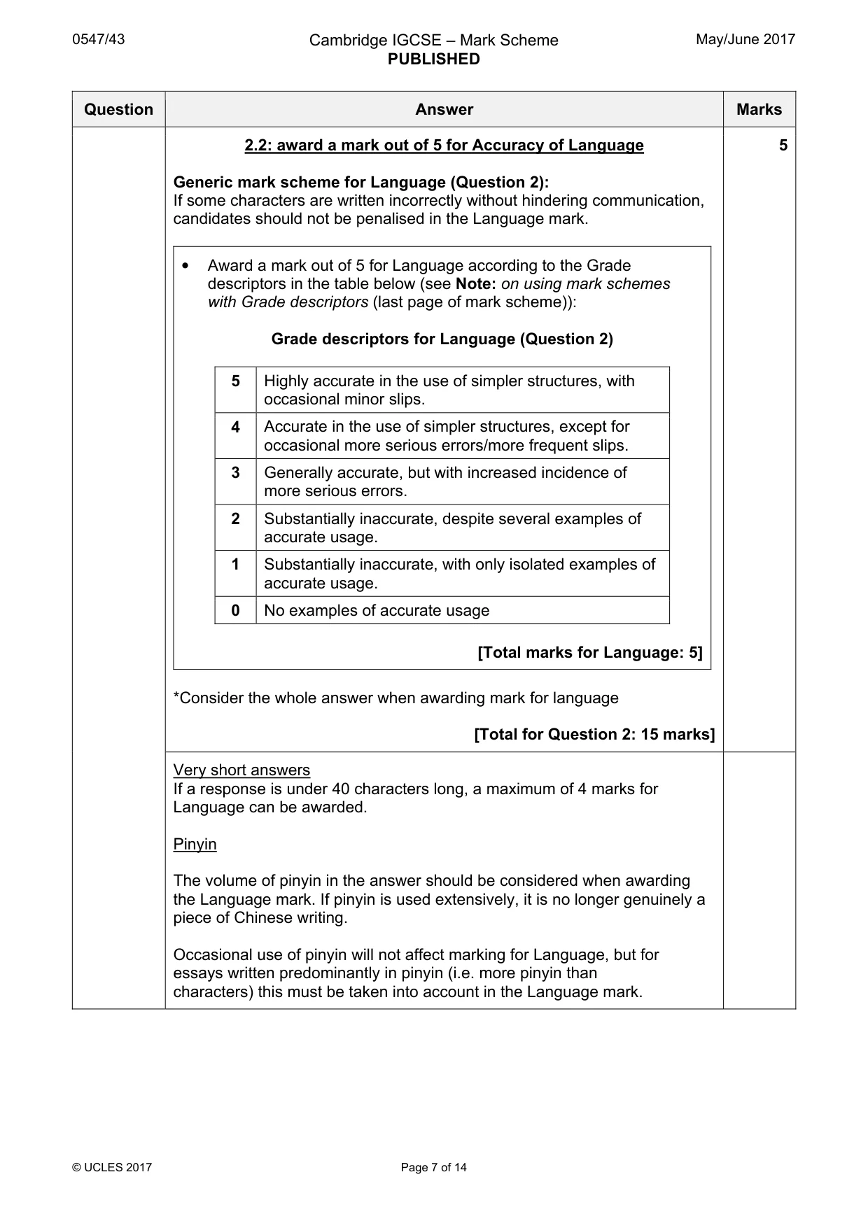 Mark scheme, page 7 of 14