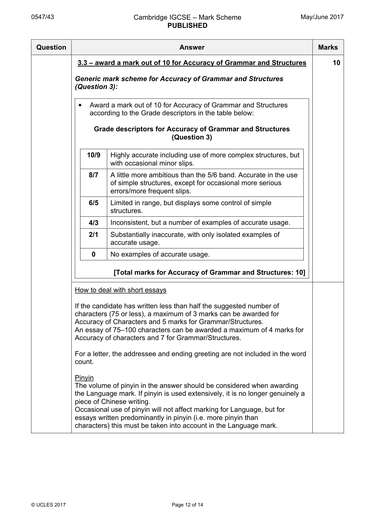 Mark scheme, page 12 of 14