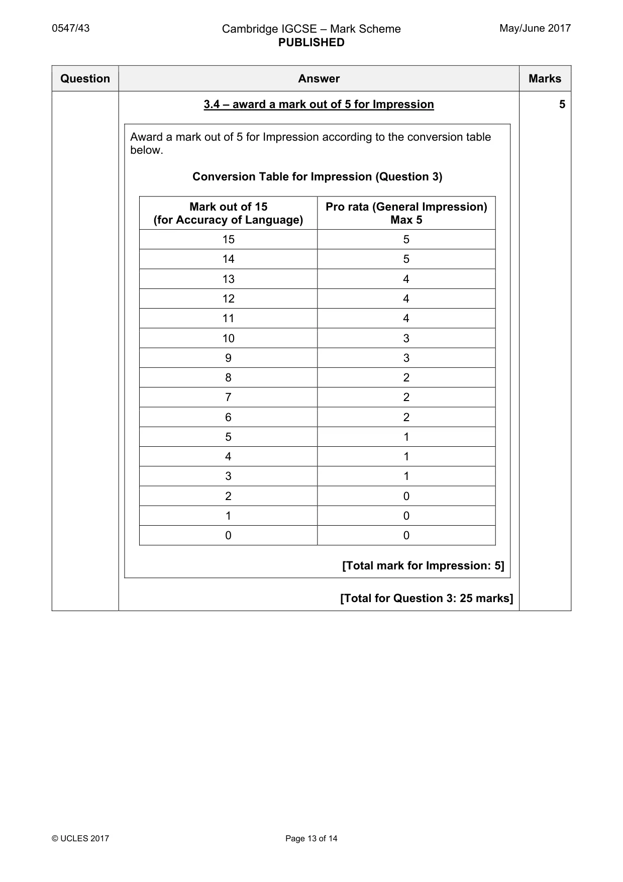 Mark scheme, page 13 of 14