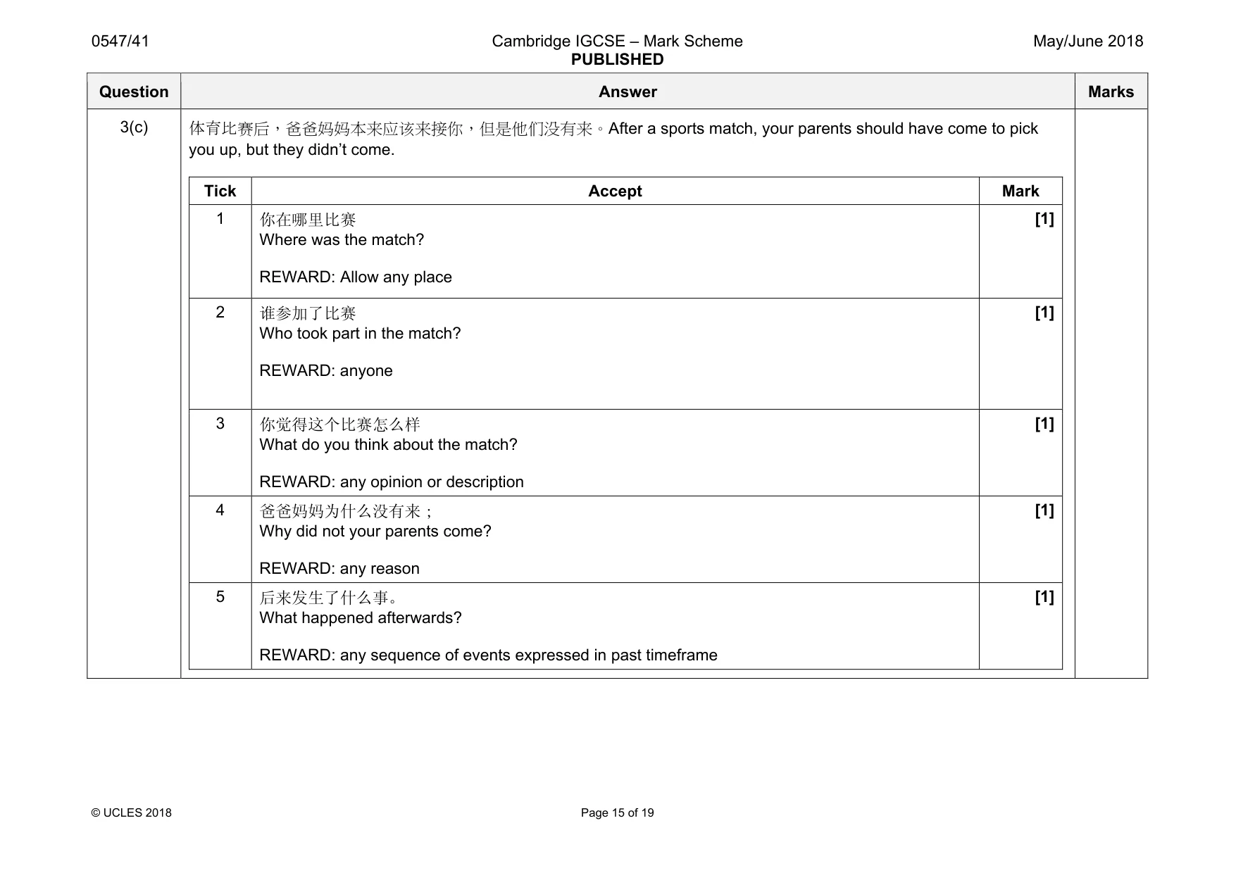 Mark scheme, page 15 of 19