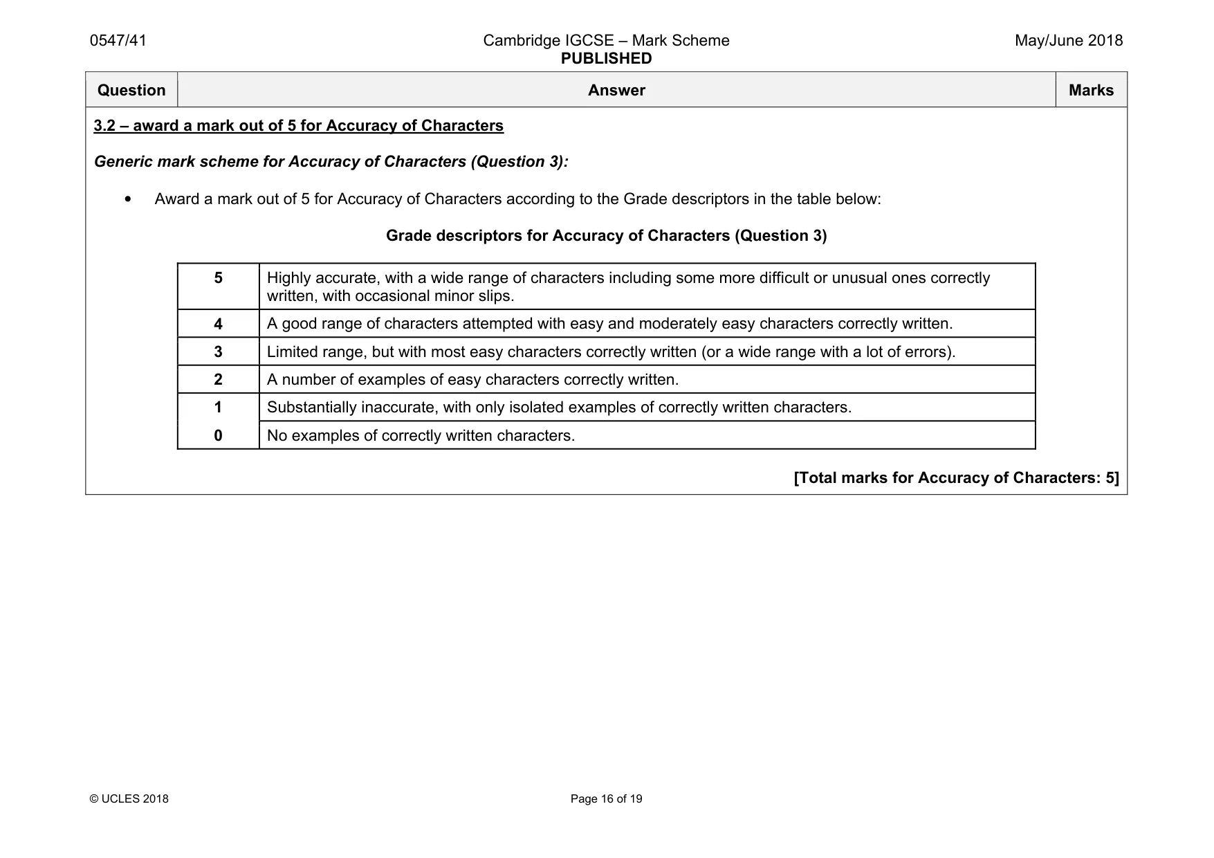 Mark scheme, page 16 of 19