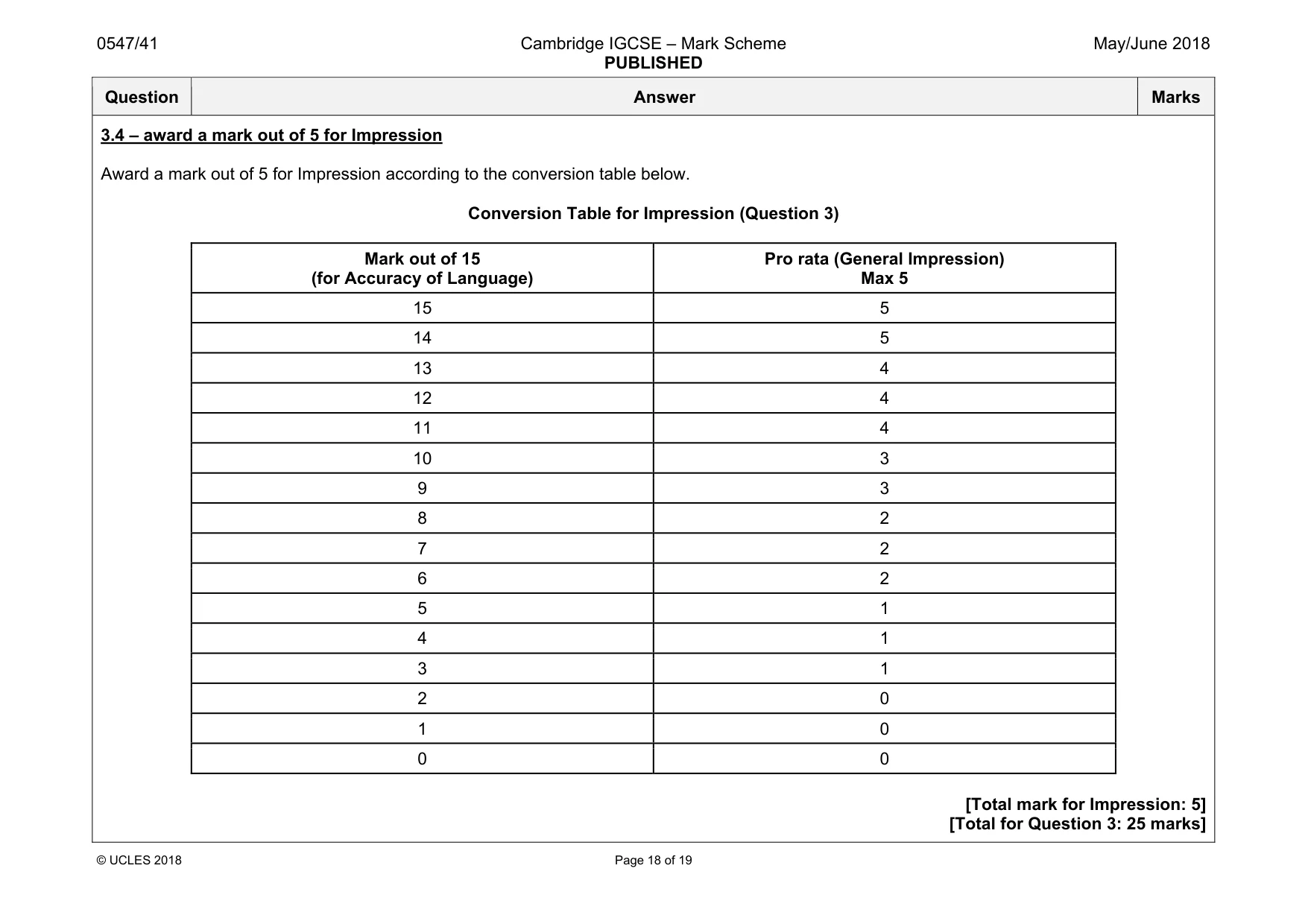 Mark scheme, page 18 of 19