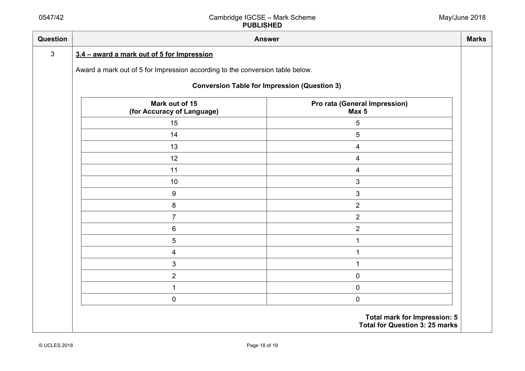 Mark scheme, page 18 of 19