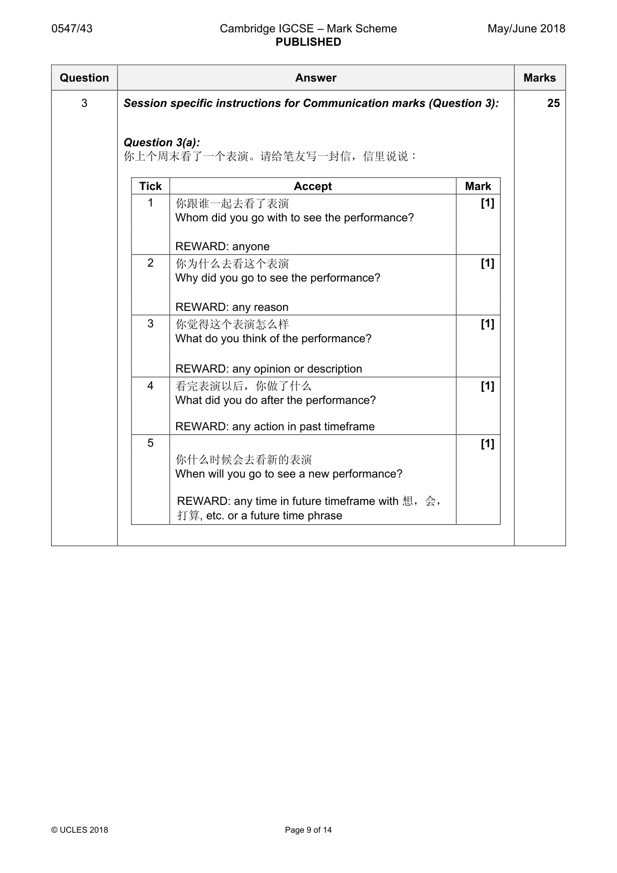 Mark scheme, page 9 of 14
