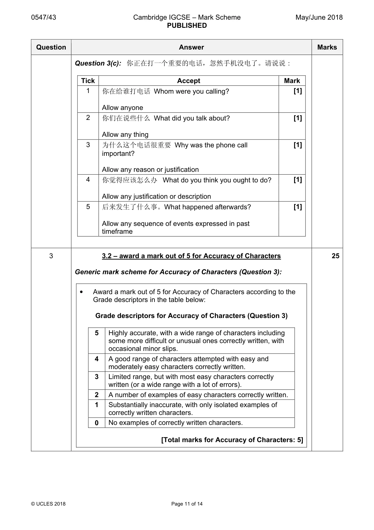 Mark scheme, page 11 of 14