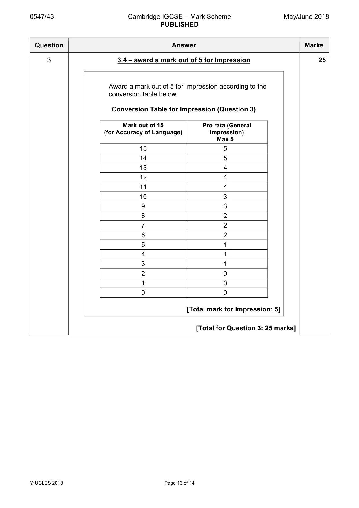 Mark scheme, page 13 of 14