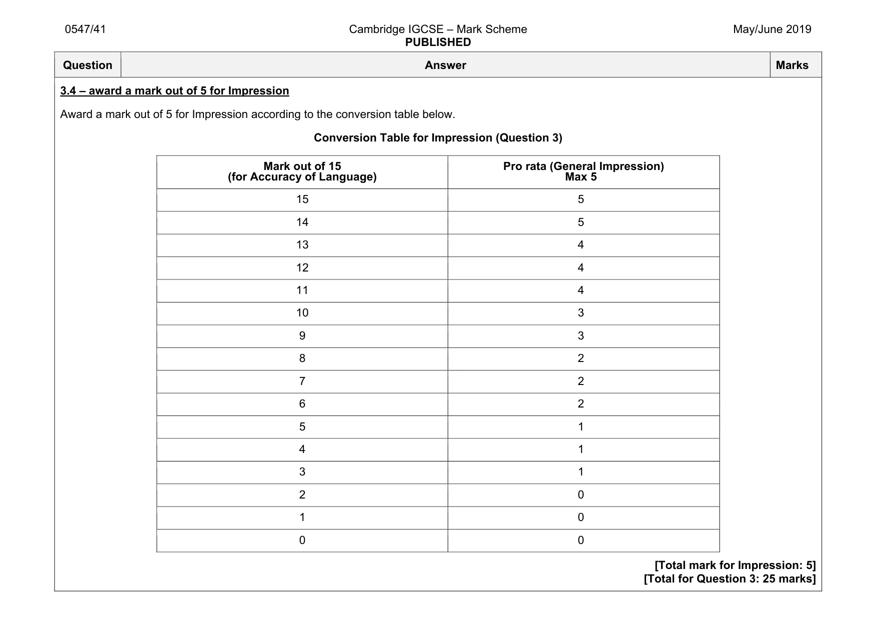 Mark scheme, page 19 of 20
