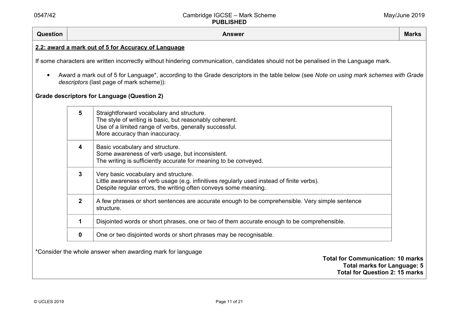 Mark scheme, page 11 of 21