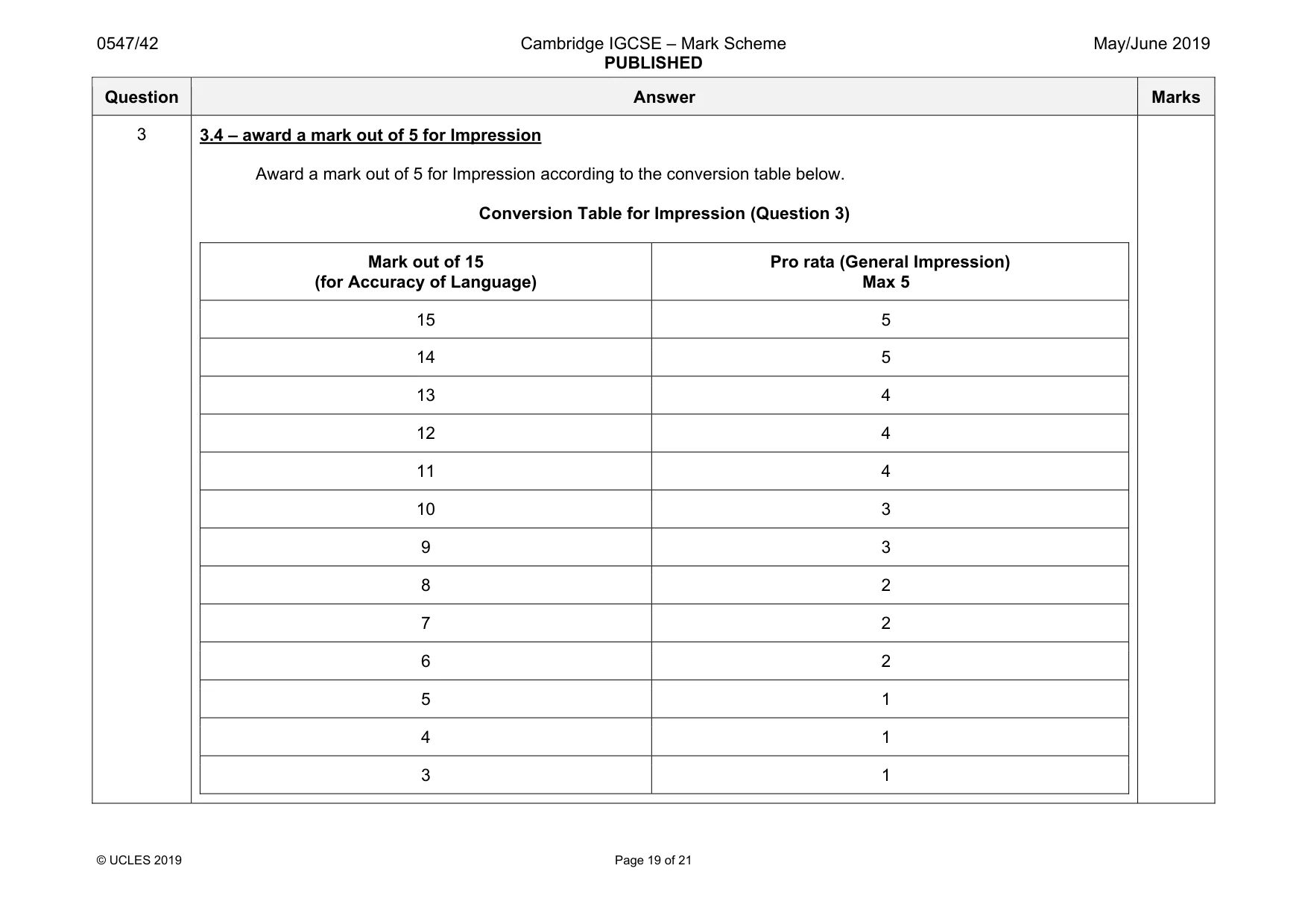 Mark scheme, page 19 of 21