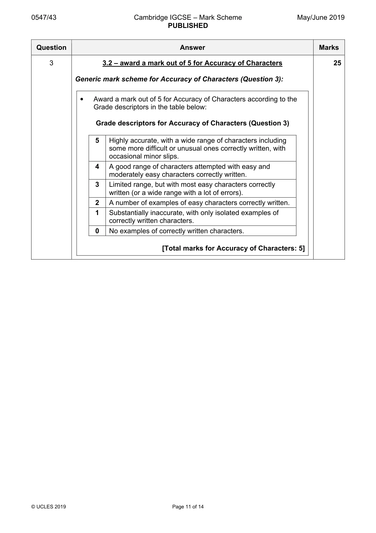 Mark scheme, page 11 of 14