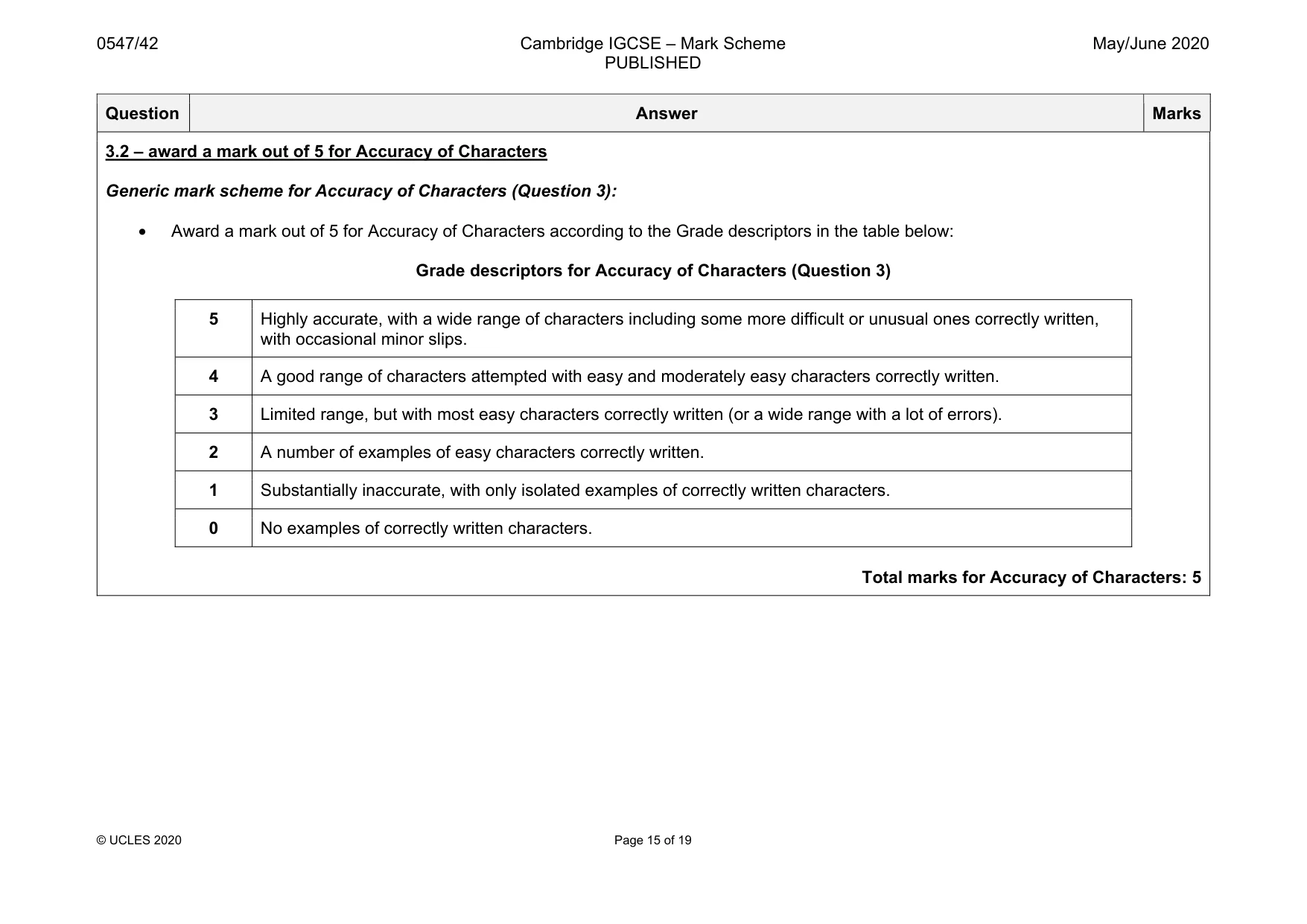 Mark scheme, page 15 of 19