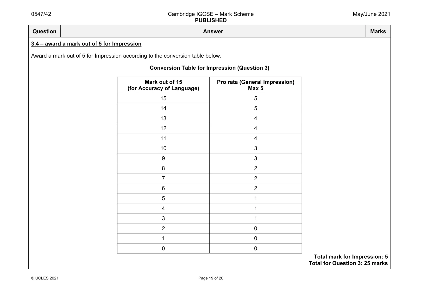 Mark scheme, page 19 of 20