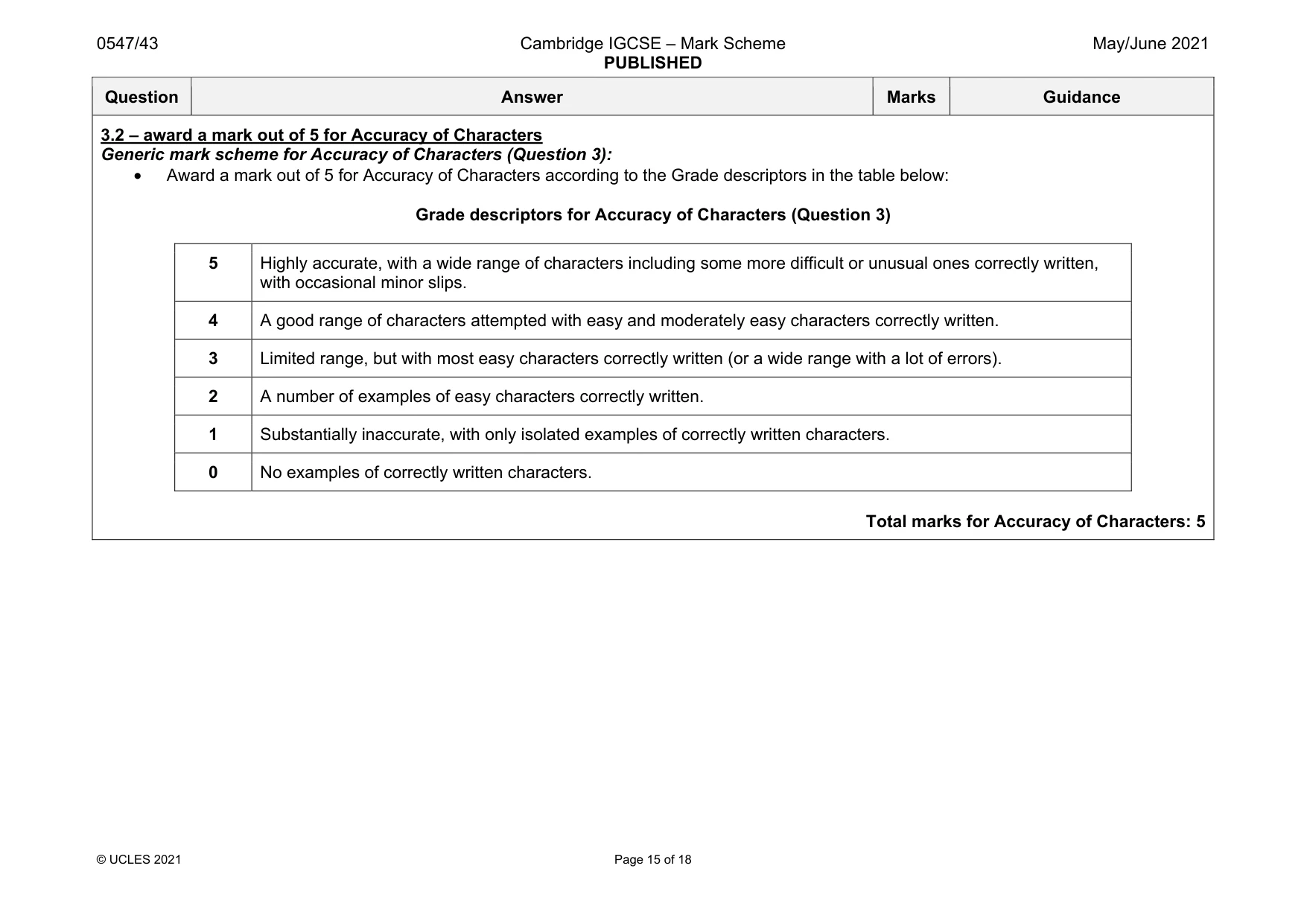 Mark scheme, page 15 of 18