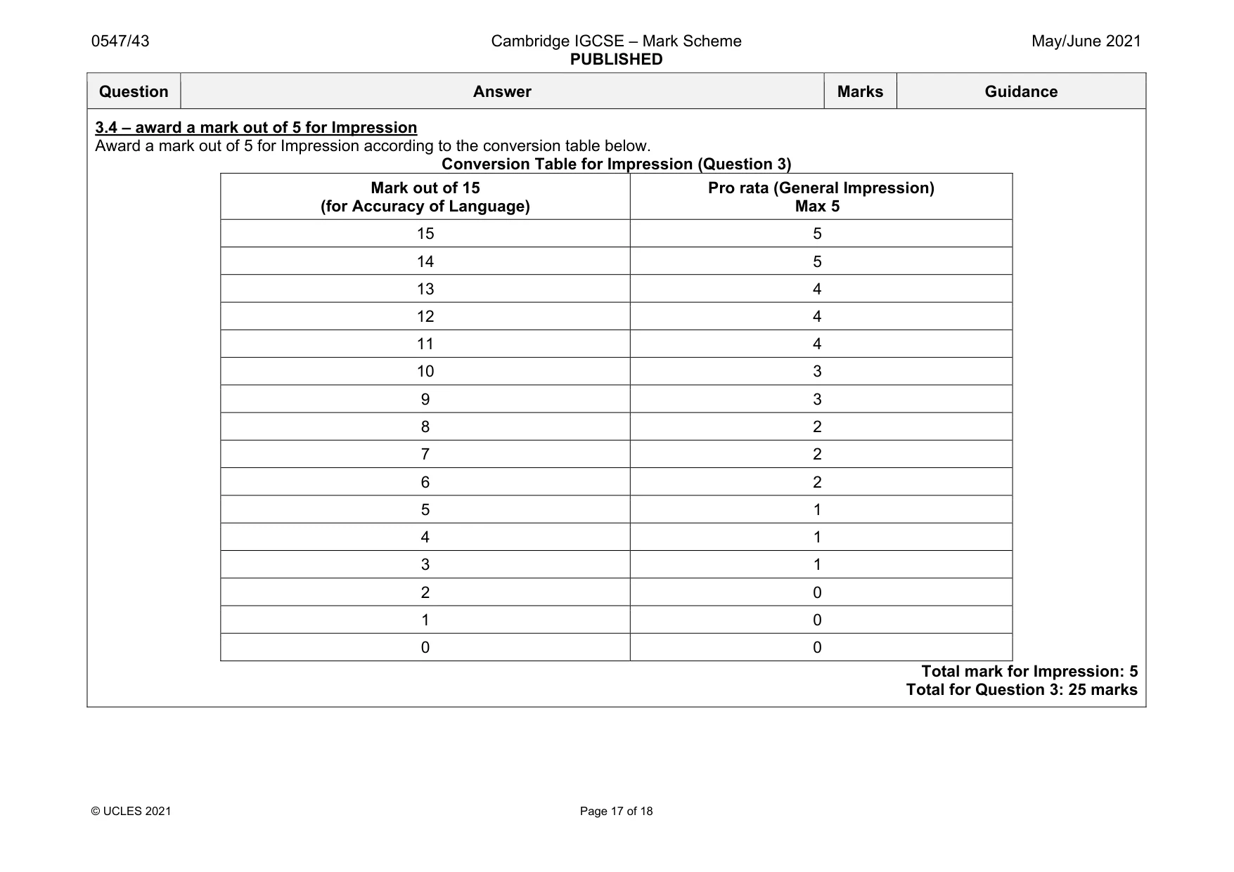Mark scheme, page 17 of 18