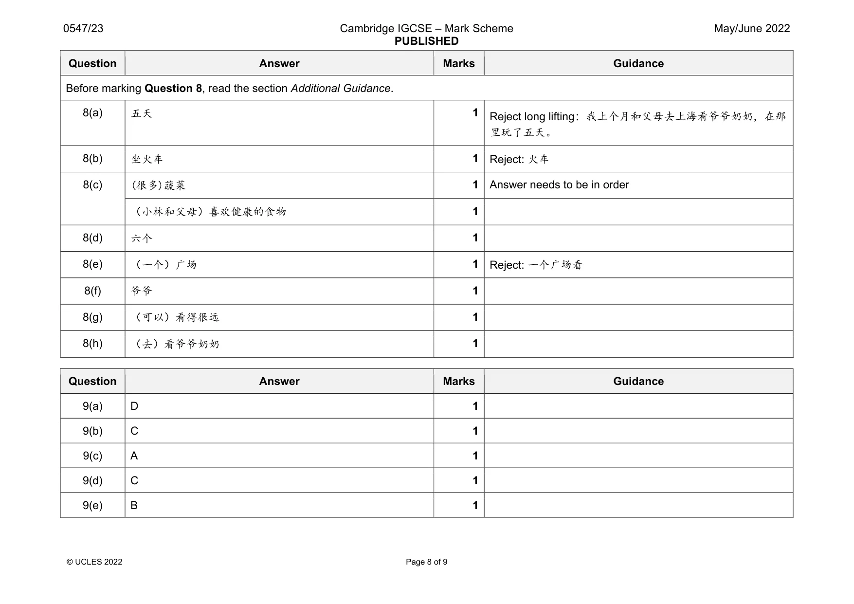 Mark scheme, page 8 of 9