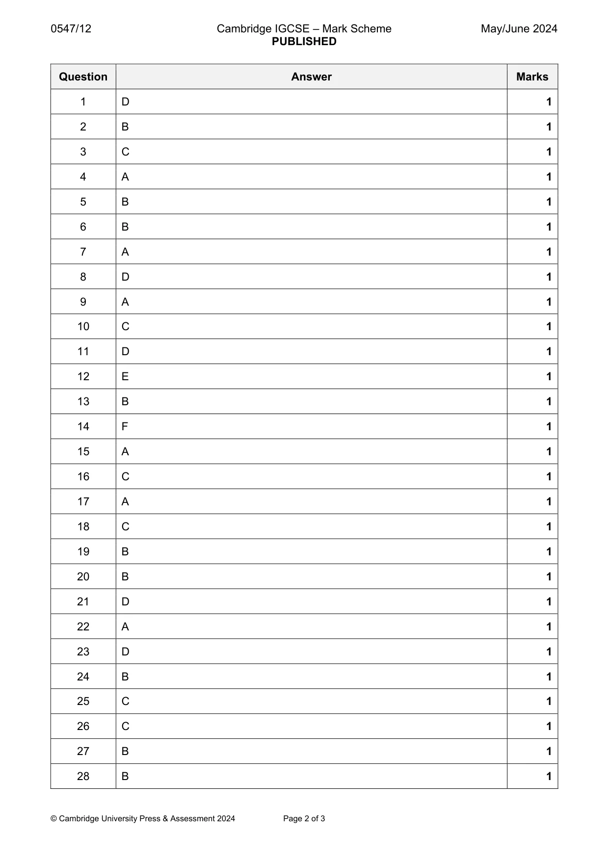 Mark scheme, page 2 of 3