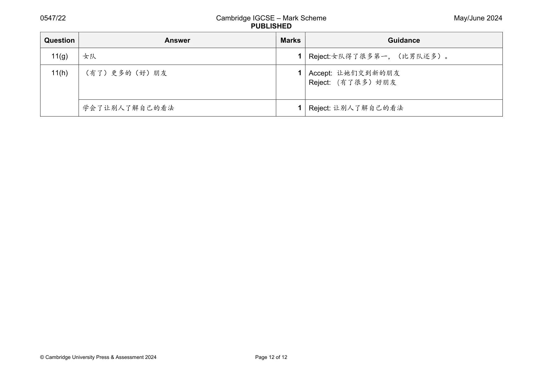 Mark scheme, page 12 of 12