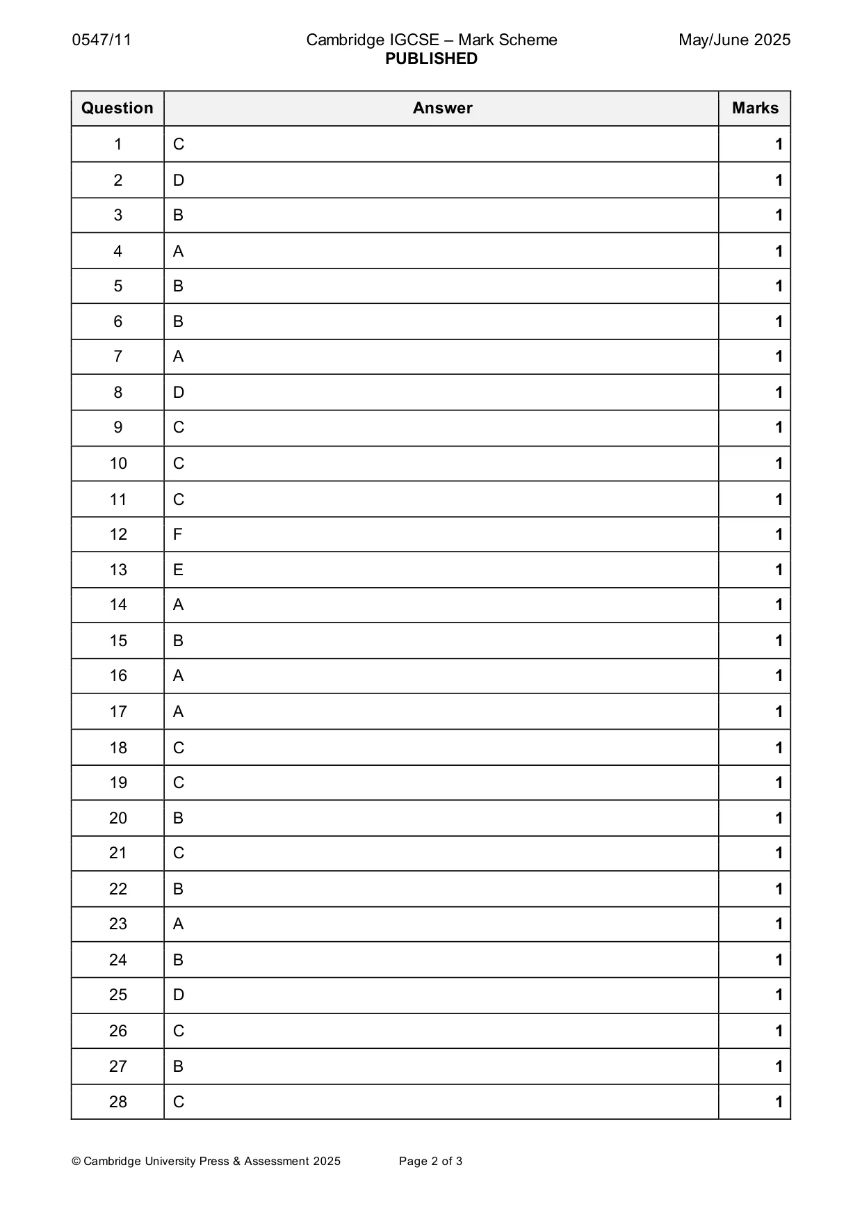 Mark scheme, page 2 of 3